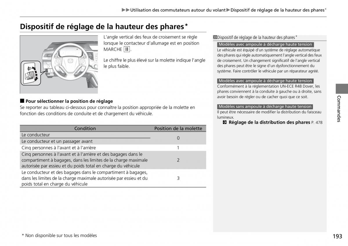 Honda CR V IV 4 manuel du proprietaire / page 194