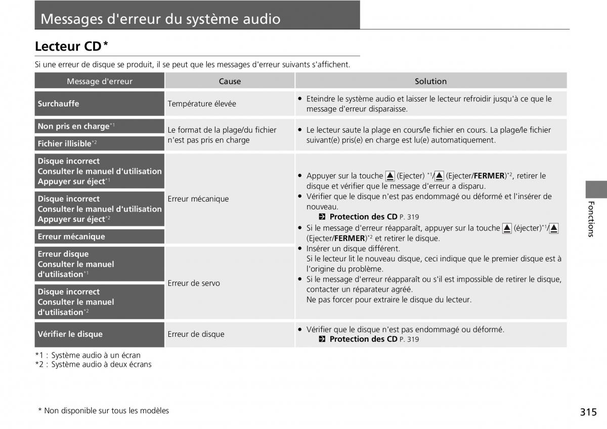 Honda CR V IV 4 manuel du proprietaire / page 316