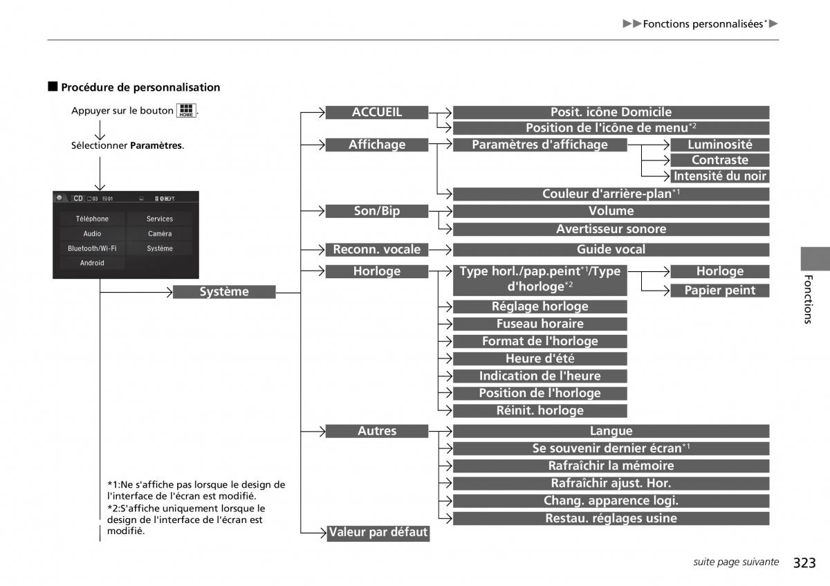 Honda CR V IV 4 manuel du proprietaire / page 324