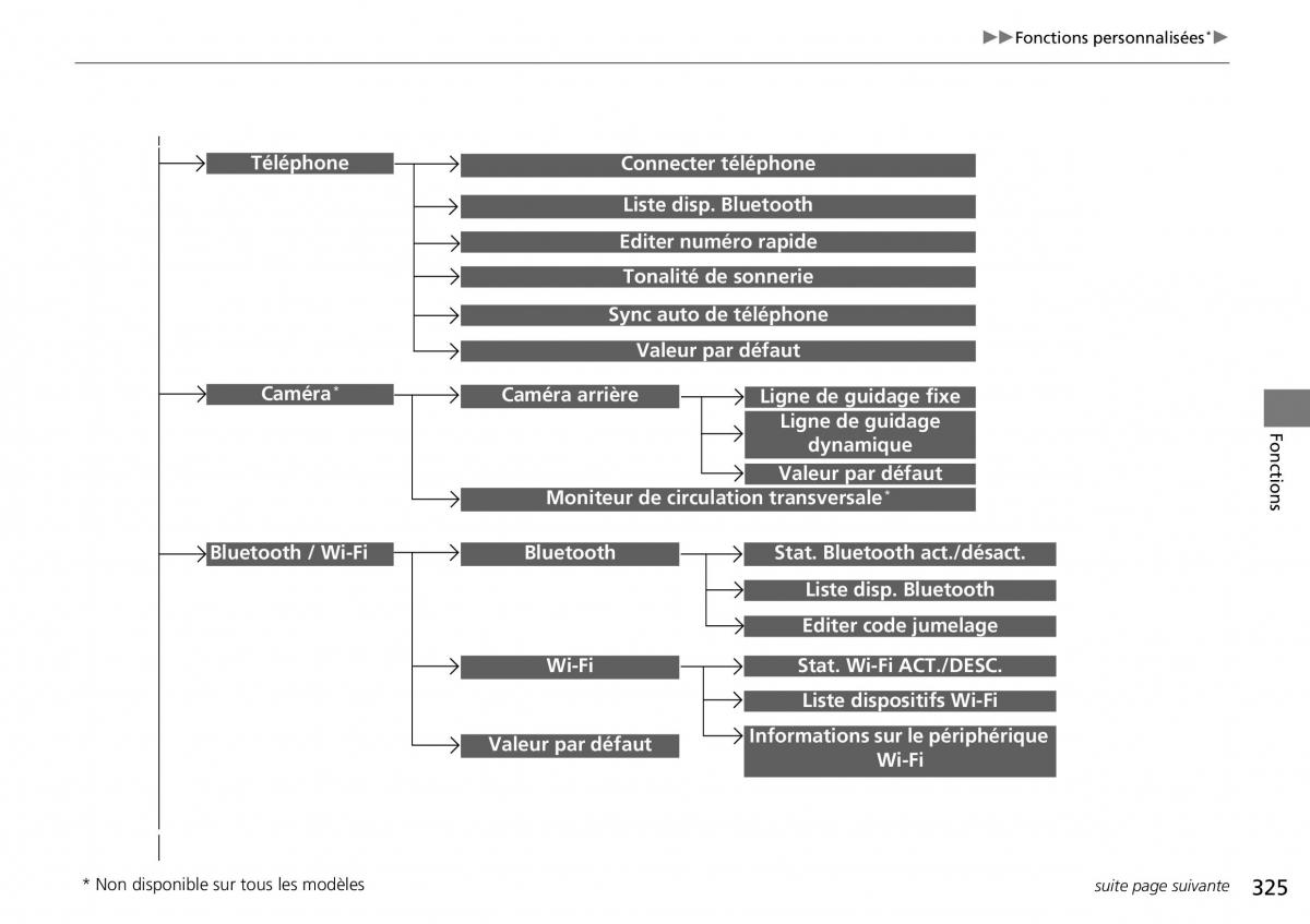 Honda CR V IV 4 manuel du proprietaire / page 326