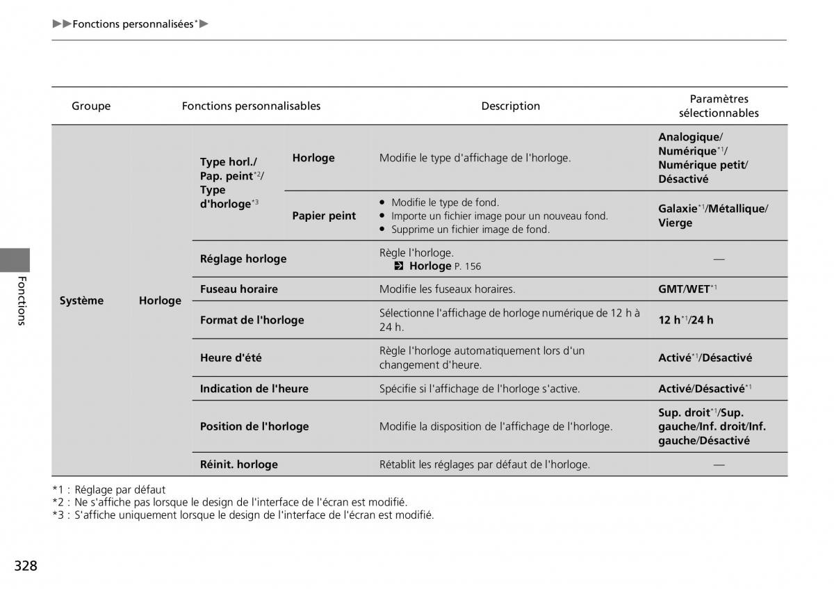 Honda CR V IV 4 manuel du proprietaire / page 329