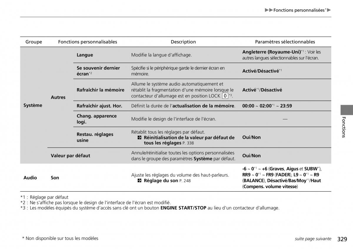 Honda CR V IV 4 manuel du proprietaire / page 330