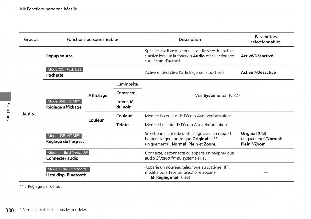 Honda CR V IV 4 manuel du proprietaire / page 331