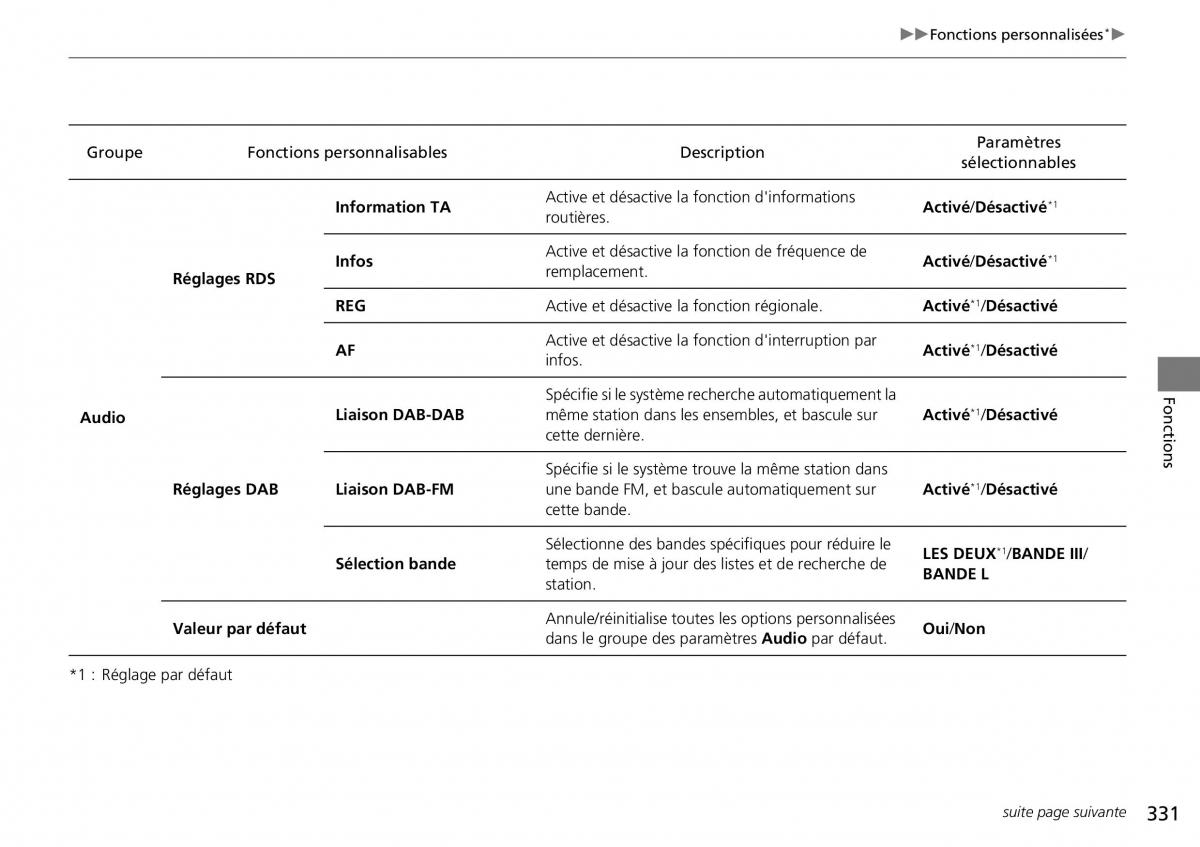 Honda CR V IV 4 manuel du proprietaire / page 332