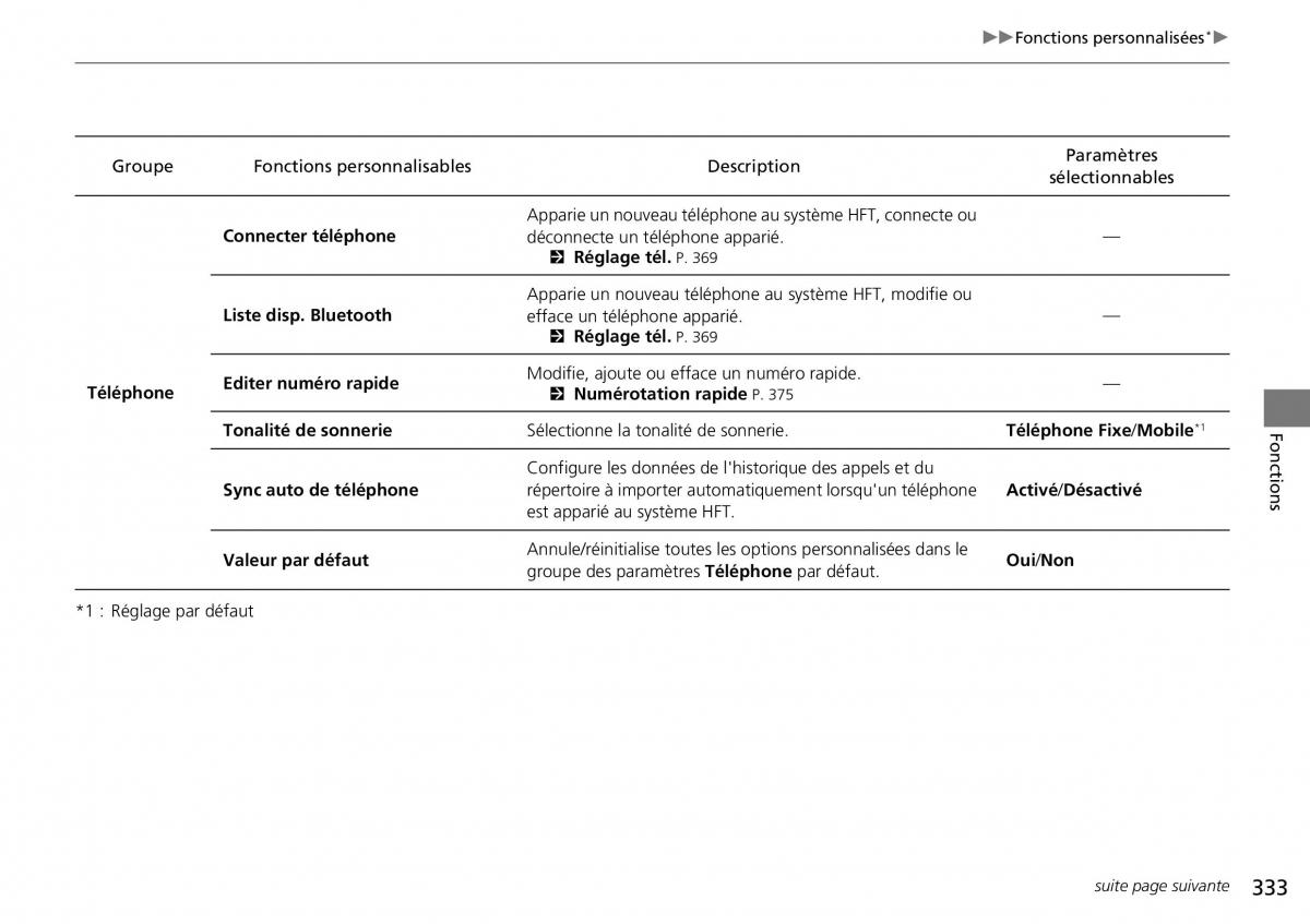 Honda CR V IV 4 manuel du proprietaire / page 334