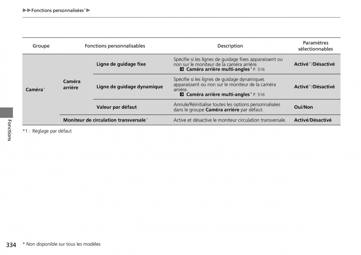 Honda CR V IV 4 manuel du proprietaire / page 335