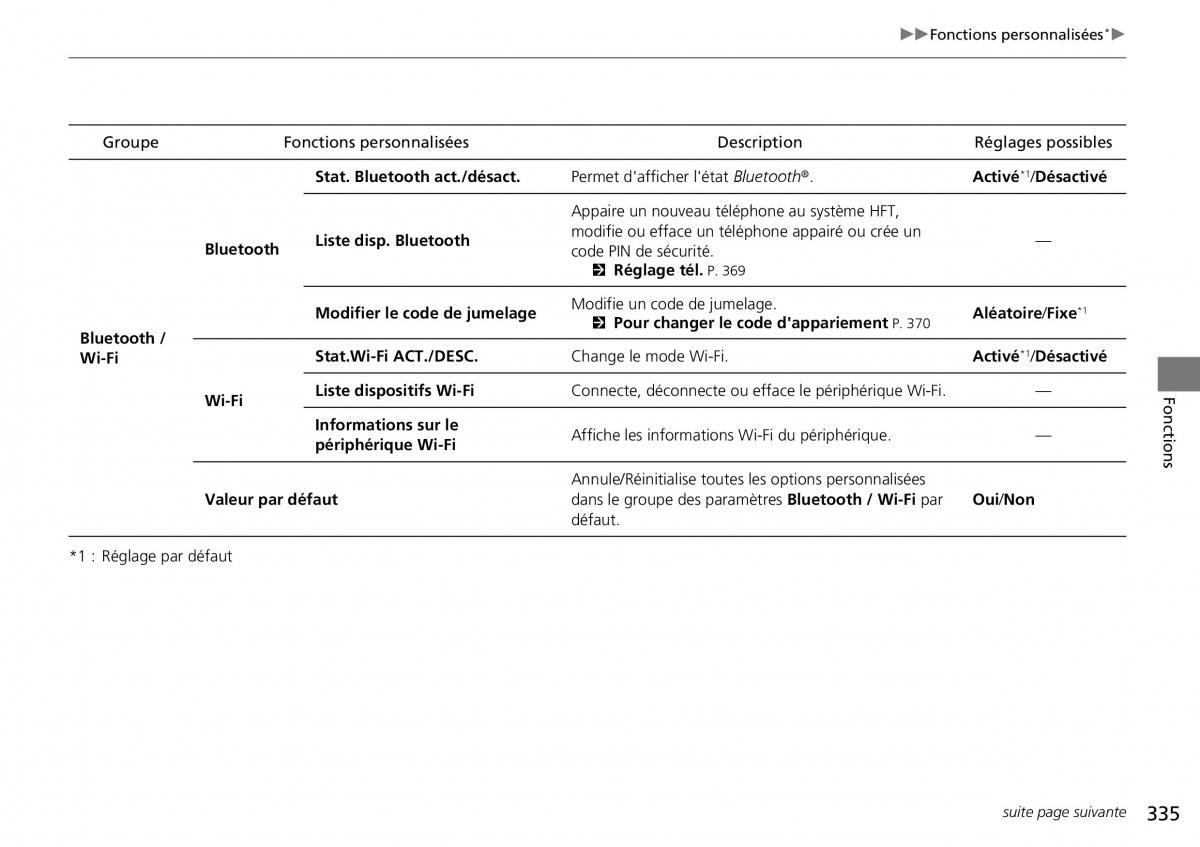 Honda CR V IV 4 manuel du proprietaire / page 336