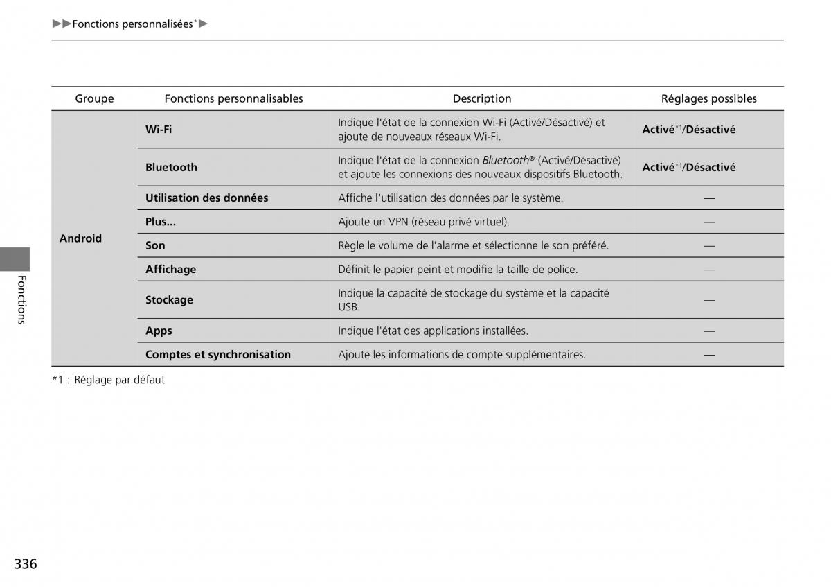 Honda CR V IV 4 manuel du proprietaire / page 337