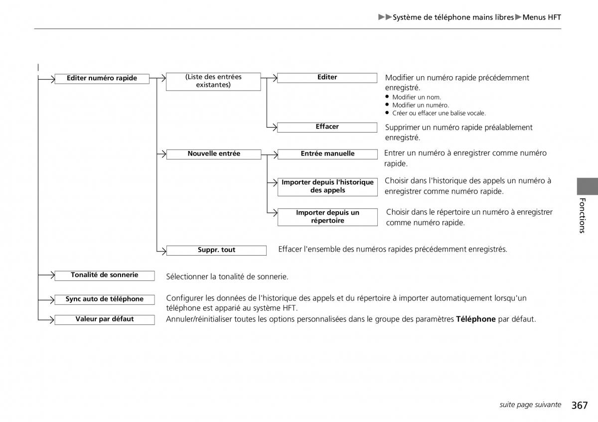 Honda CR V IV 4 manuel du proprietaire / page 368