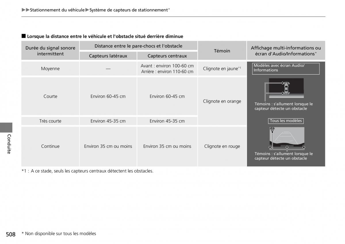 Honda CR V IV 4 manuel du proprietaire / page 509