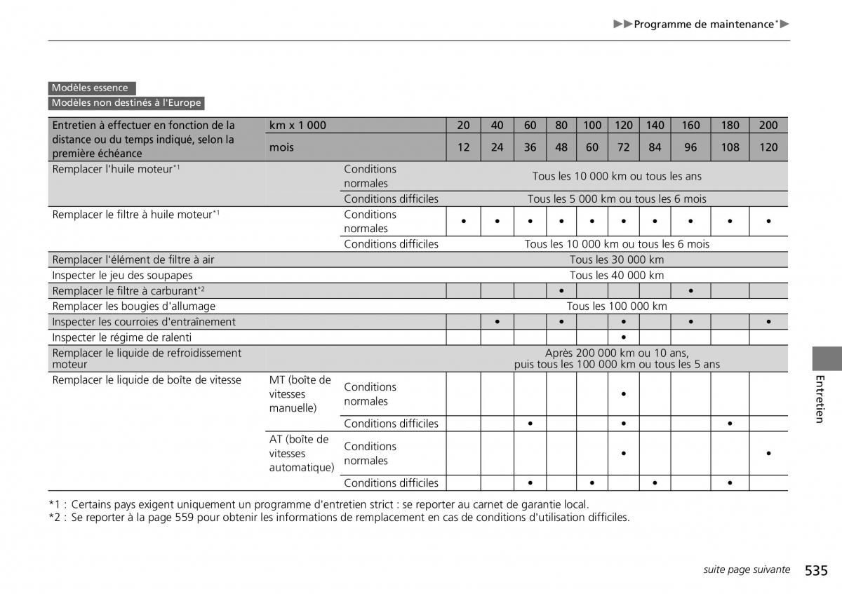 Honda CR V IV 4 manuel du proprietaire / page 536