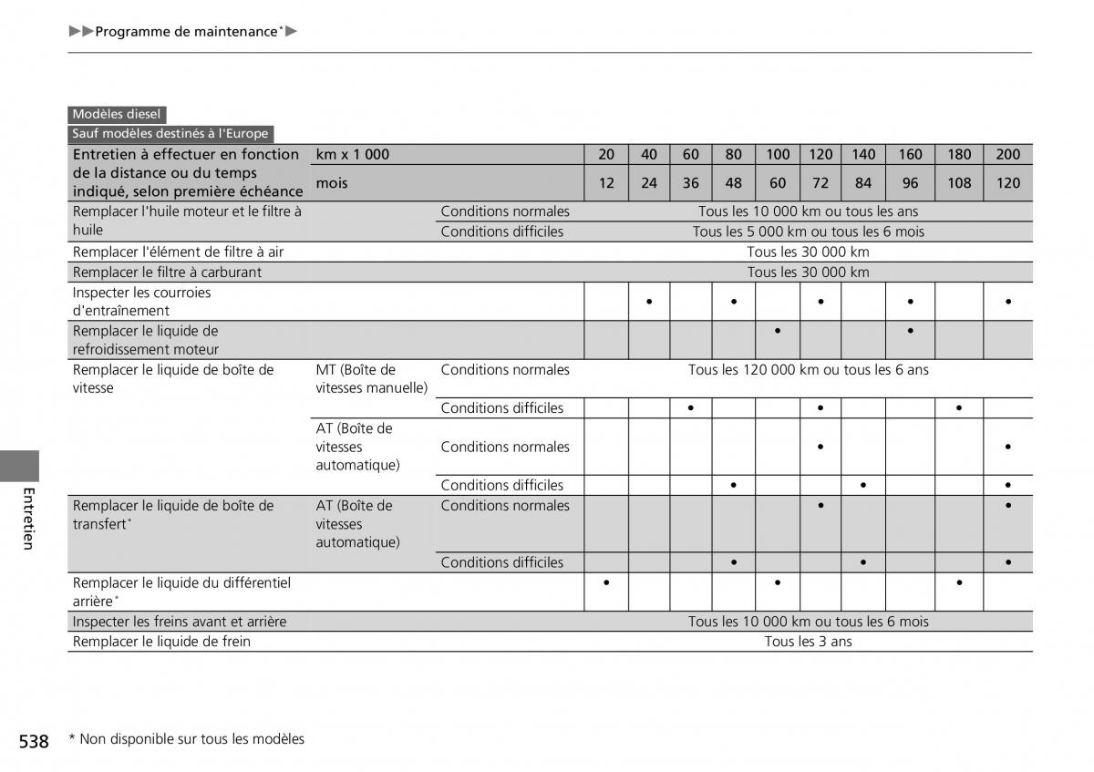 Honda CR V IV 4 manuel du proprietaire / page 539