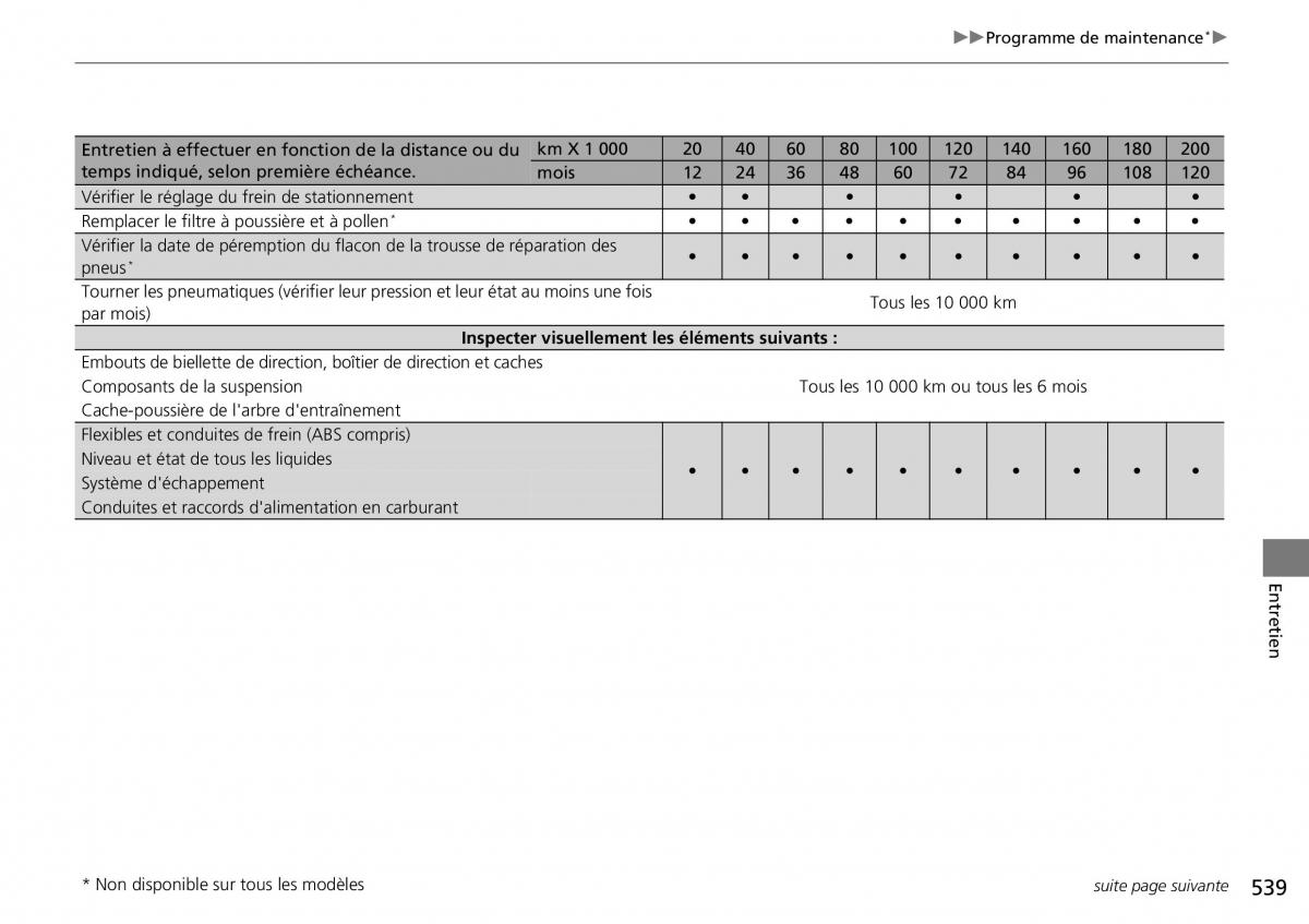 Honda CR V IV 4 manuel du proprietaire / page 540