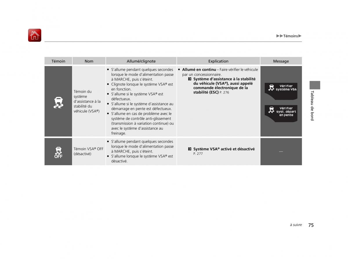 Honda CR Z manuel du proprietaire / page 76