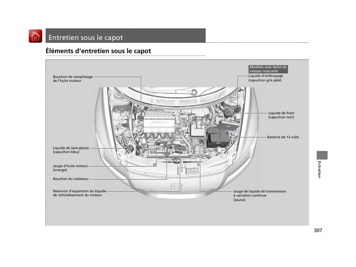 Honda CR Z manuel du proprietaire / page 308