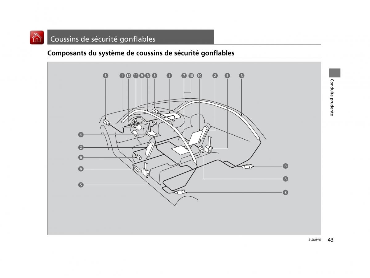 Honda CR Z manuel du proprietaire / page 44