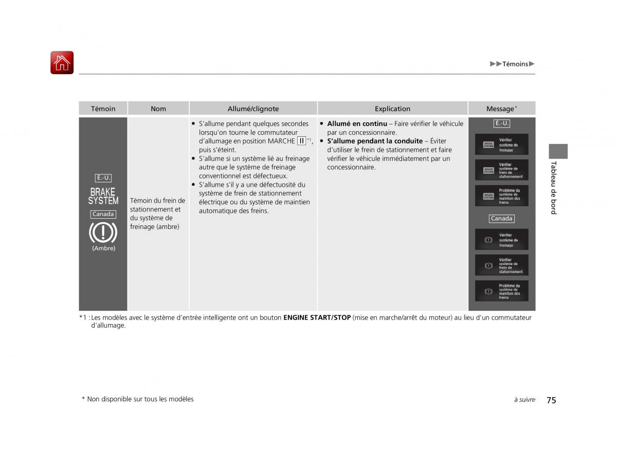 Honda Civic X 10 manuel du proprietaire / page 76