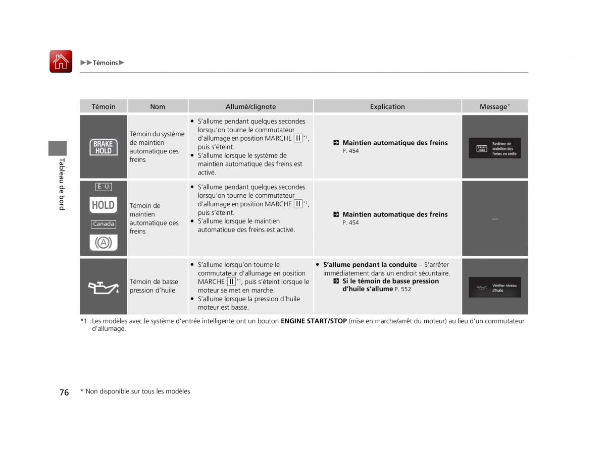 Honda Civic X 10 manuel du proprietaire / page 77