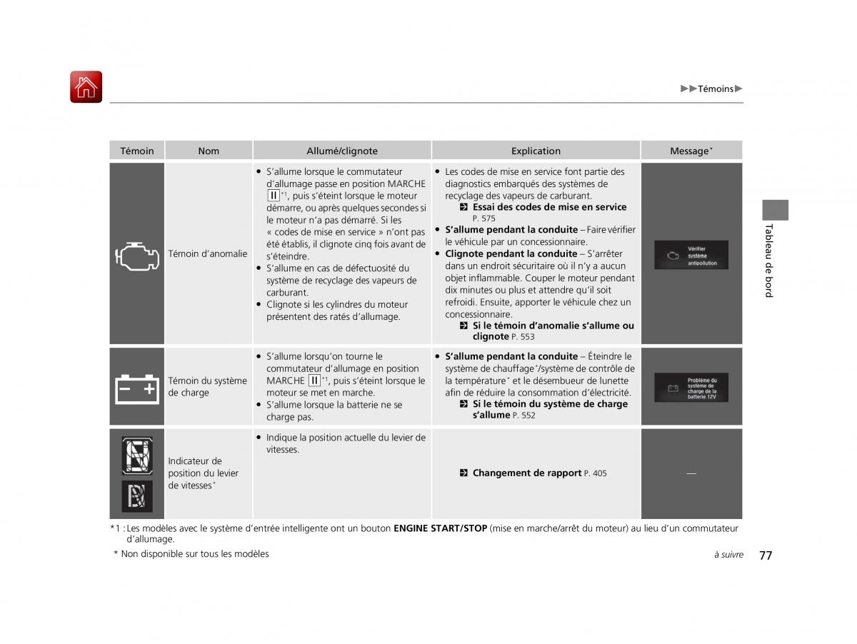 Honda Civic X 10 manuel du proprietaire / page 78