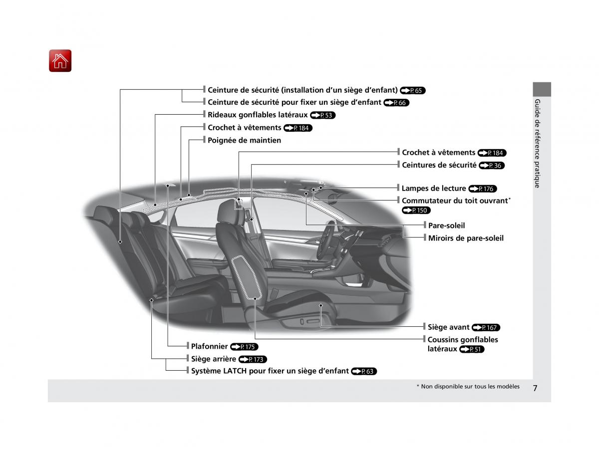 Honda Civic X 10 manuel du proprietaire / page 8