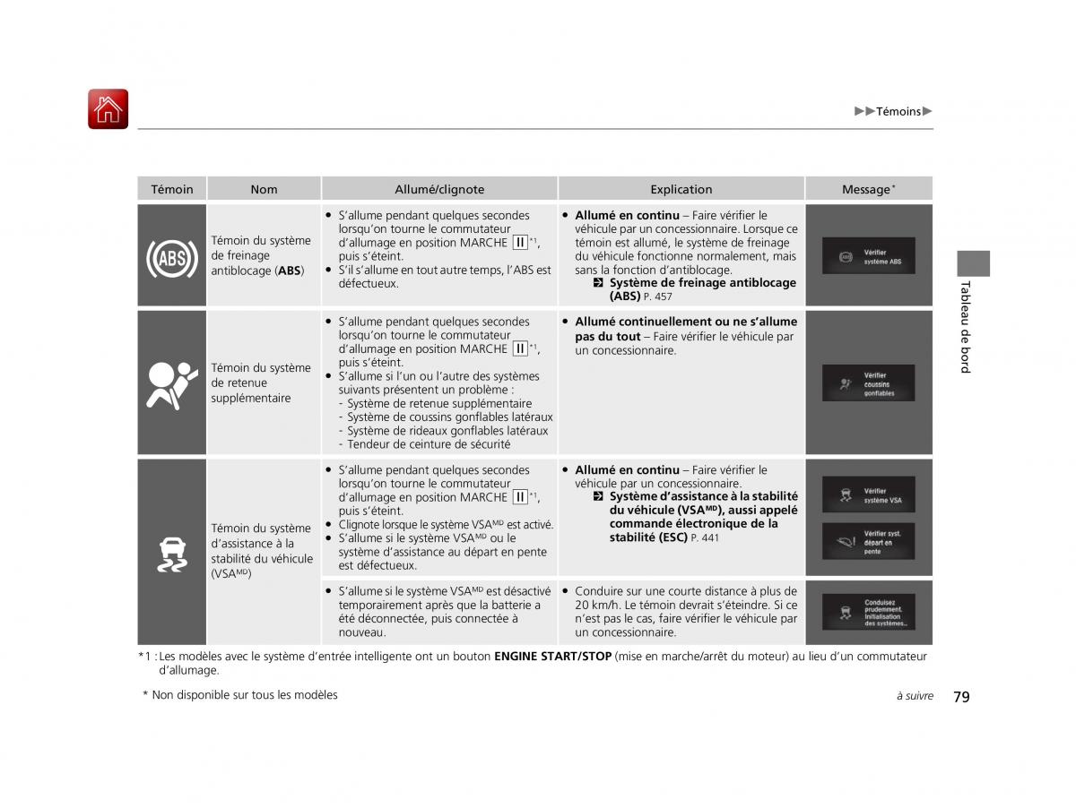 Honda Civic X 10 manuel du proprietaire / page 80