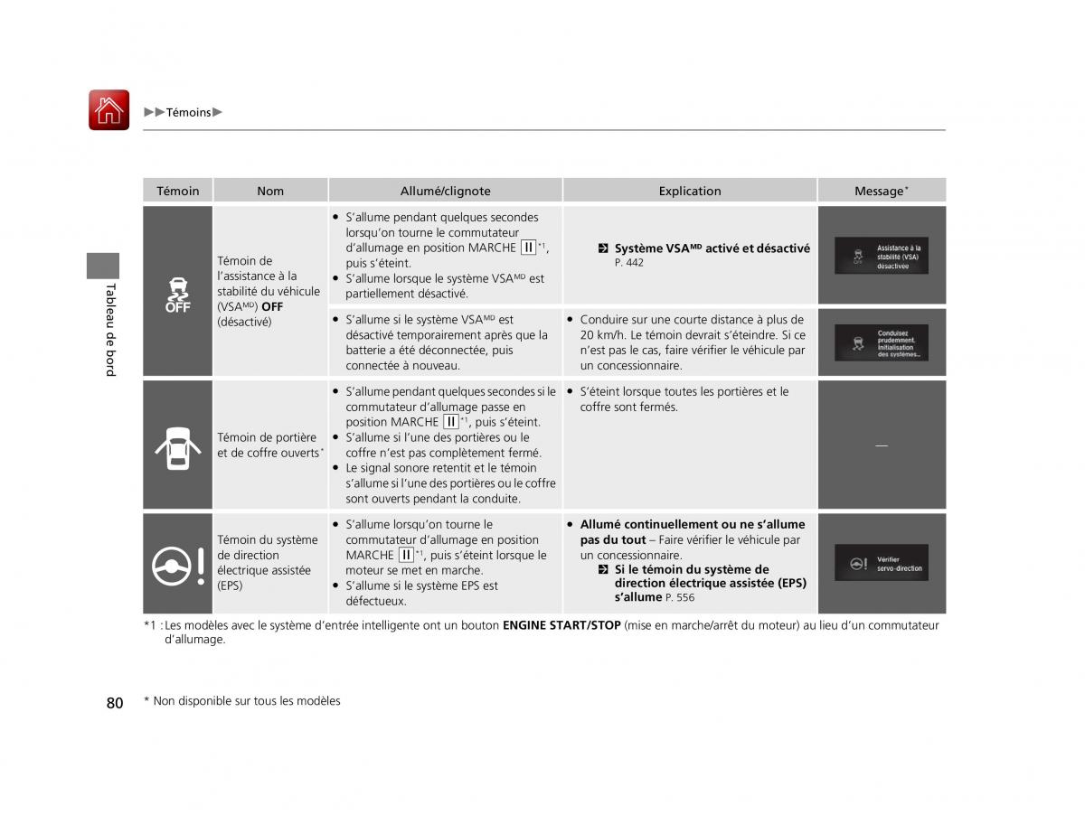 Honda Civic X 10 manuel du proprietaire / page 81