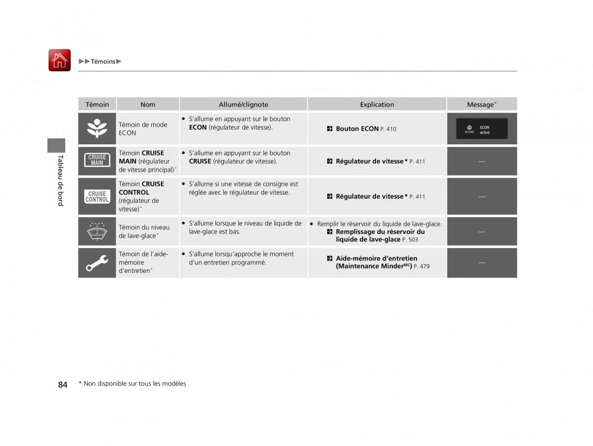 Honda Civic X 10 manuel du proprietaire / page 85