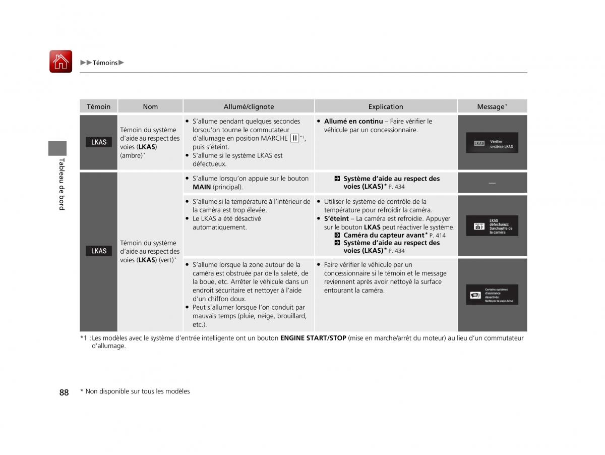 Honda Civic X 10 manuel du proprietaire / page 89