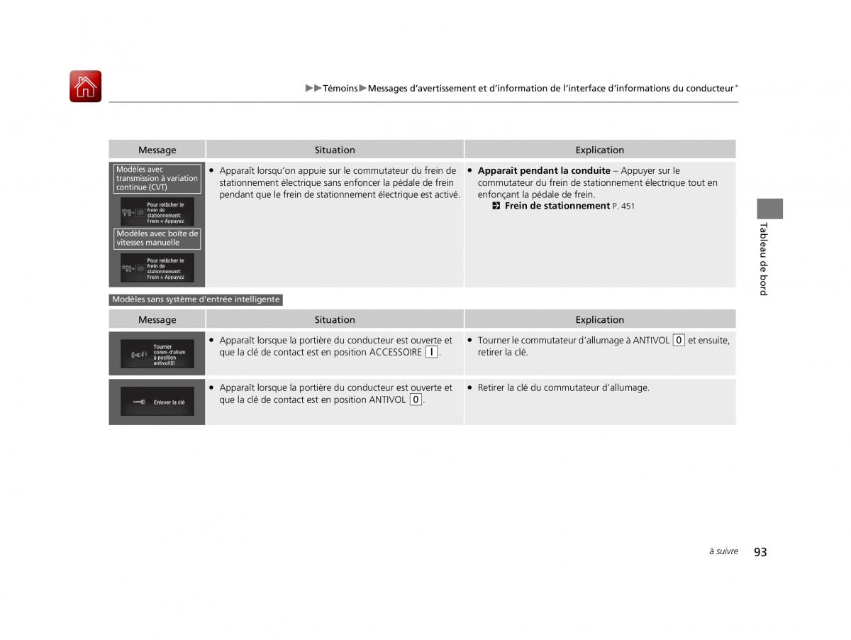 Honda Civic X 10 manuel du proprietaire / page 94