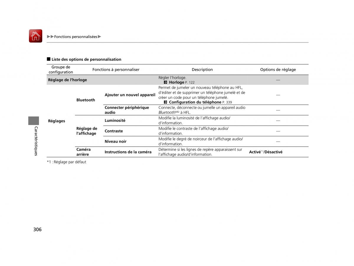 Honda Civic X 10 manuel du proprietaire / page 307