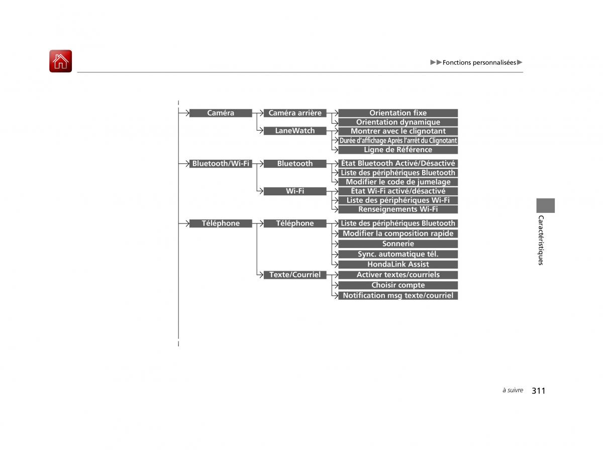 Honda Civic X 10 manuel du proprietaire / page 312