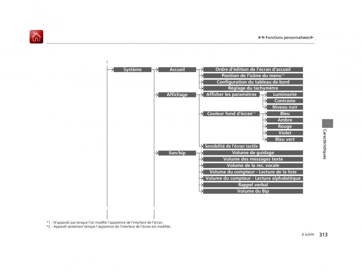 Honda Civic X 10 manuel du proprietaire / page 314