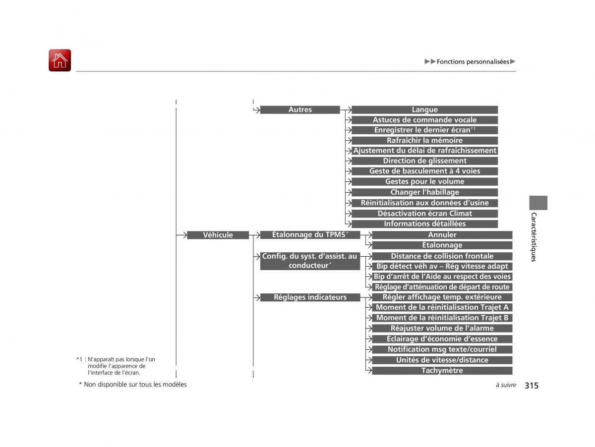 Honda Civic X 10 manuel du proprietaire / page 316