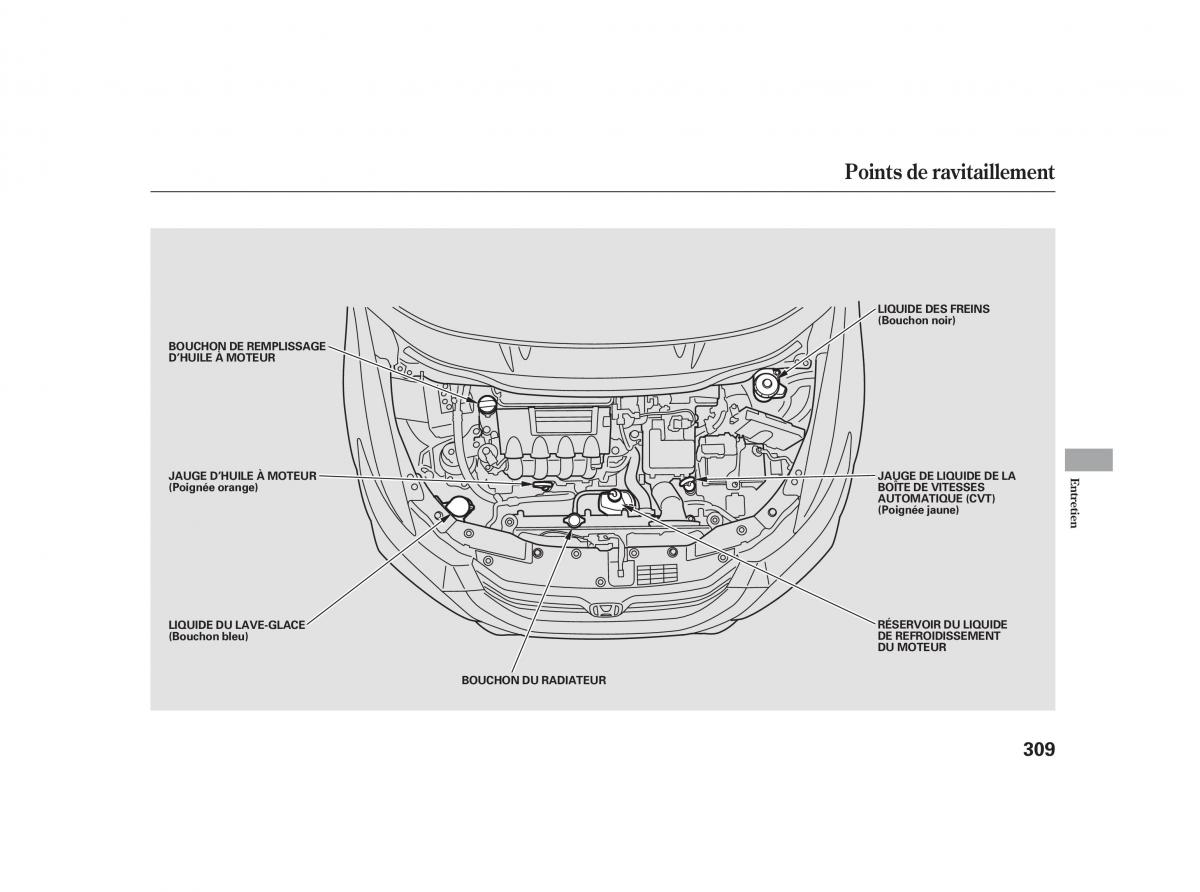 Honda Insight II 2 manuel du proprietaire / page 313