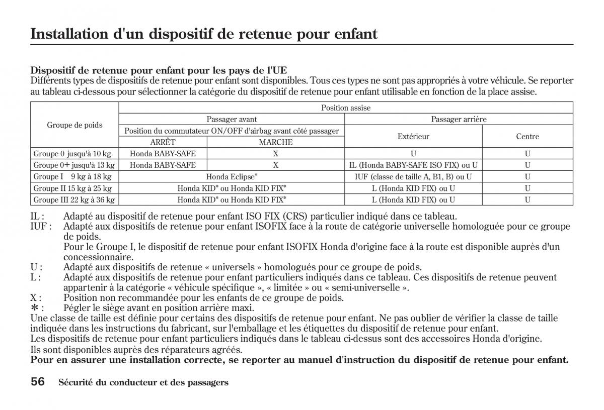 Honda Jazz II 2 manuel du proprietaire / page 61