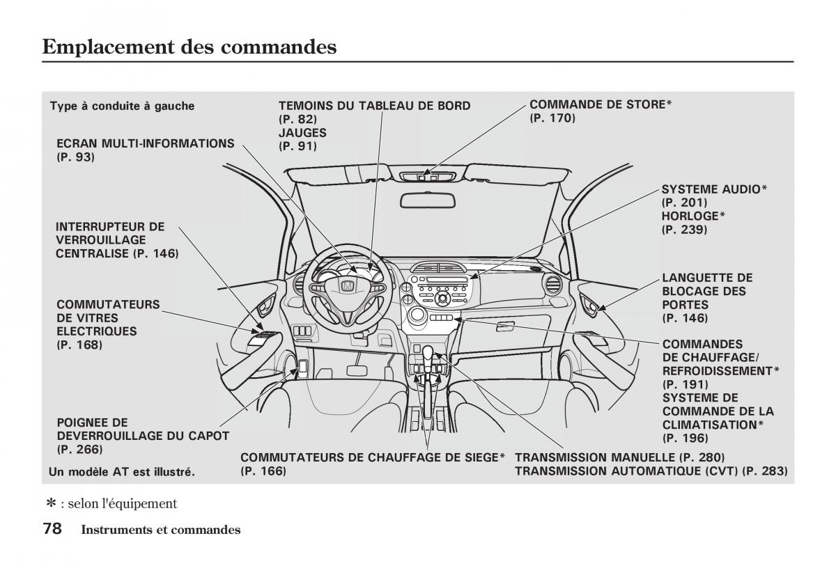 Honda Jazz II 2 manuel du proprietaire / page 83