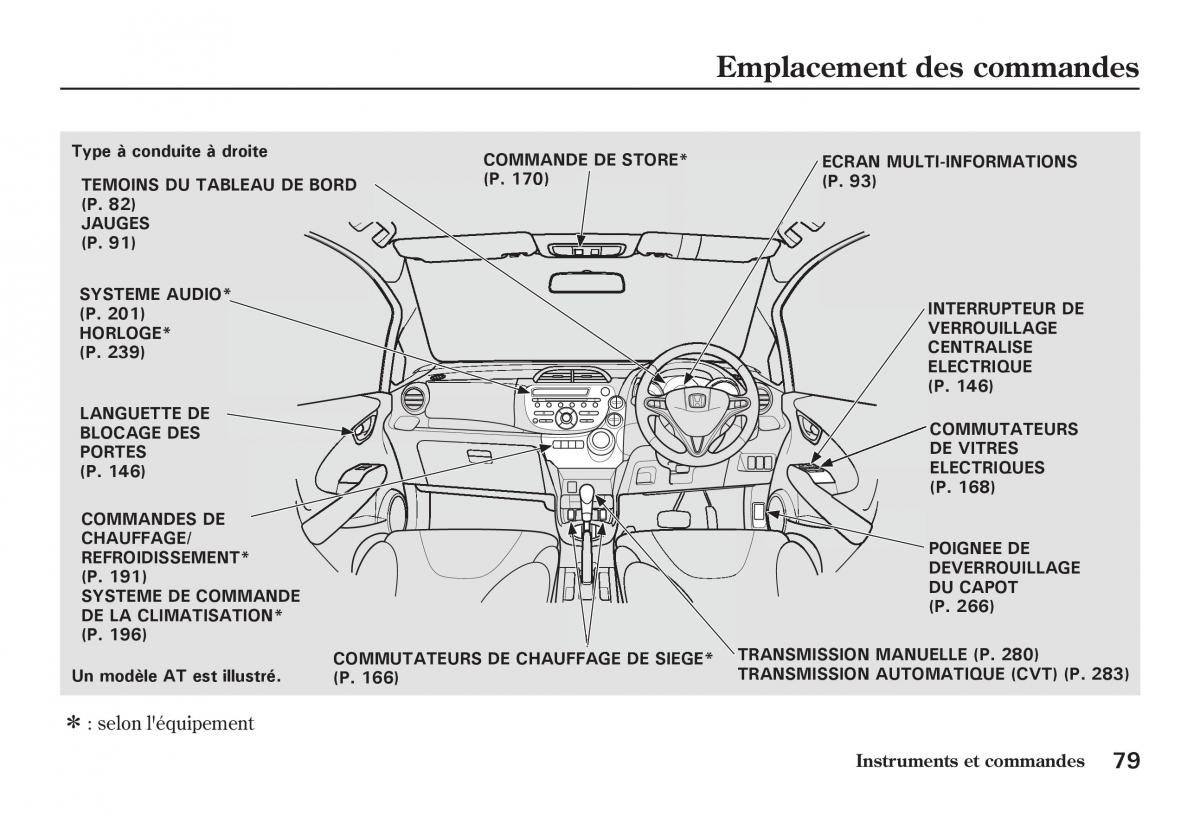 Honda Jazz II 2 manuel du proprietaire / page 84