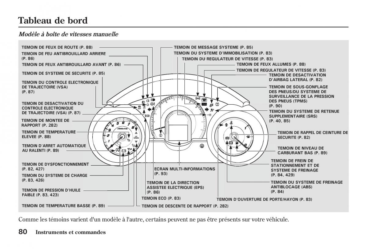 Honda Jazz II 2 manuel du proprietaire / page 85