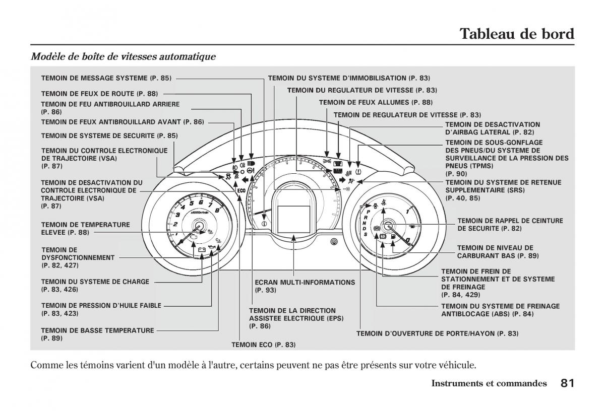 Honda Jazz II 2 manuel du proprietaire / page 86