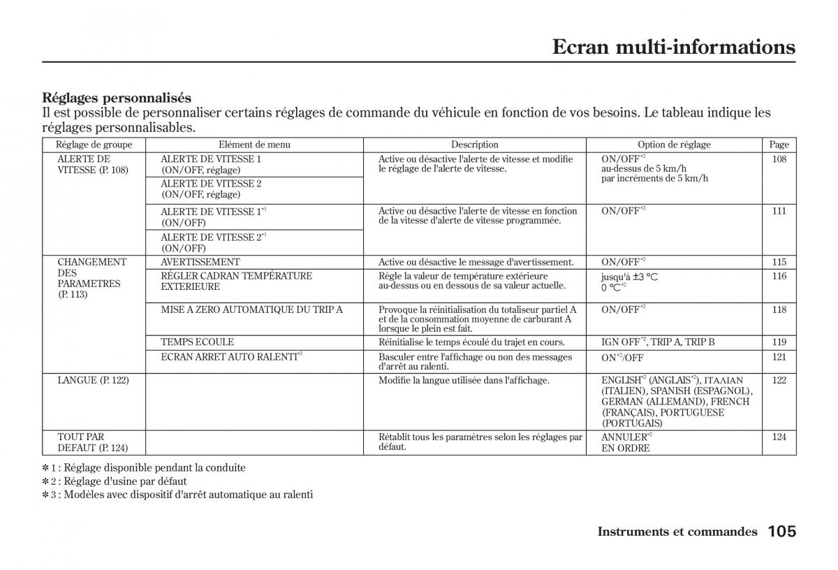 Honda Jazz II 2 manuel du proprietaire / page 110