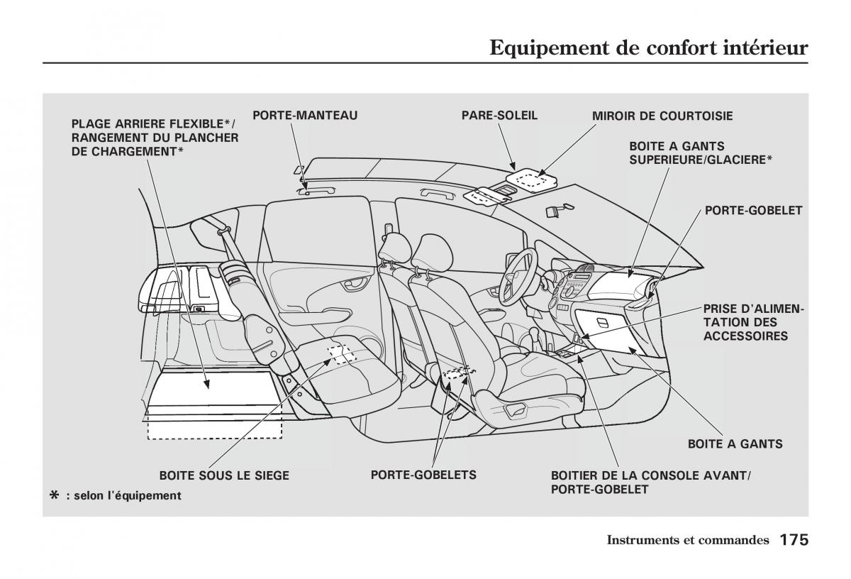 Honda Jazz II 2 manuel du proprietaire / page 180