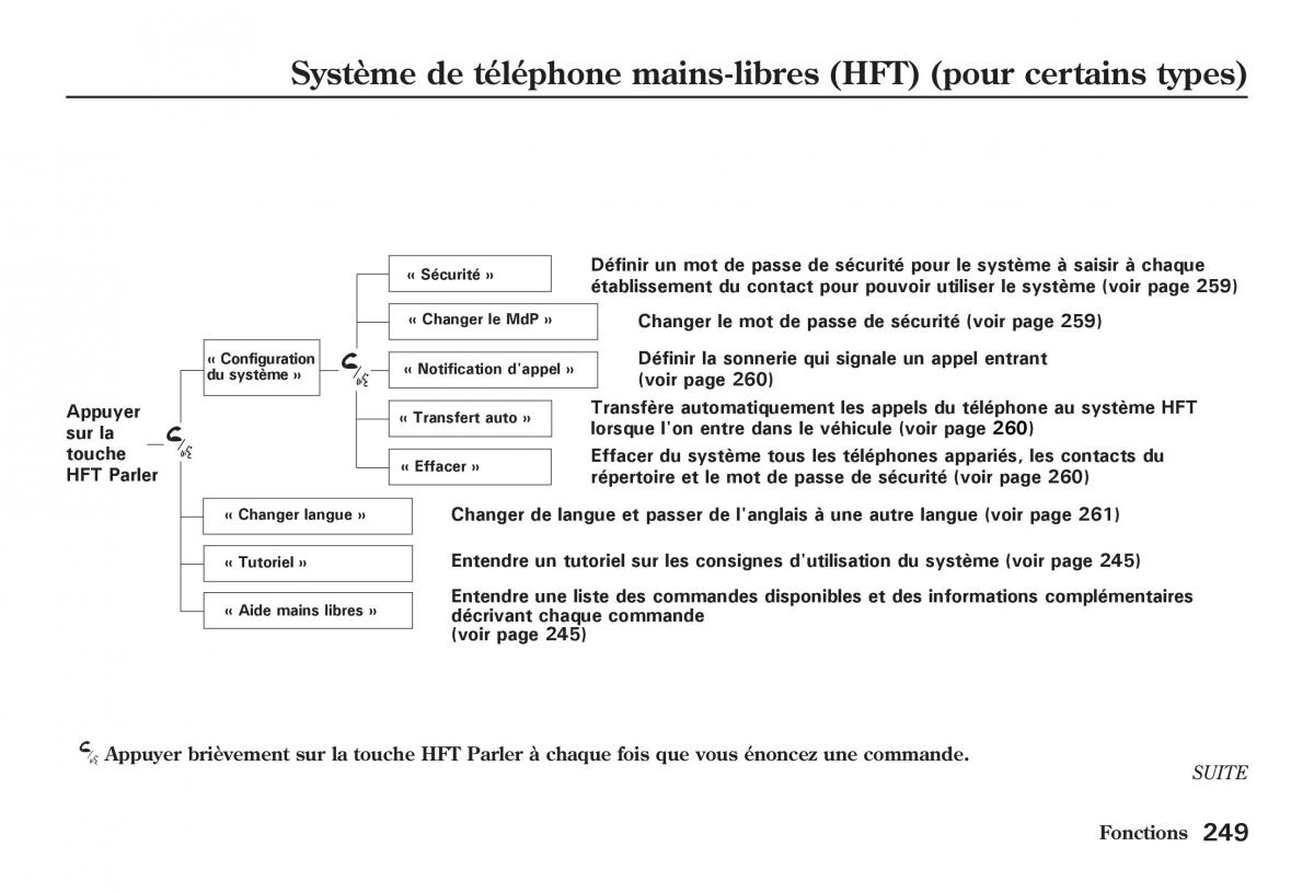 Honda Jazz II 2 manuel du proprietaire / page 254