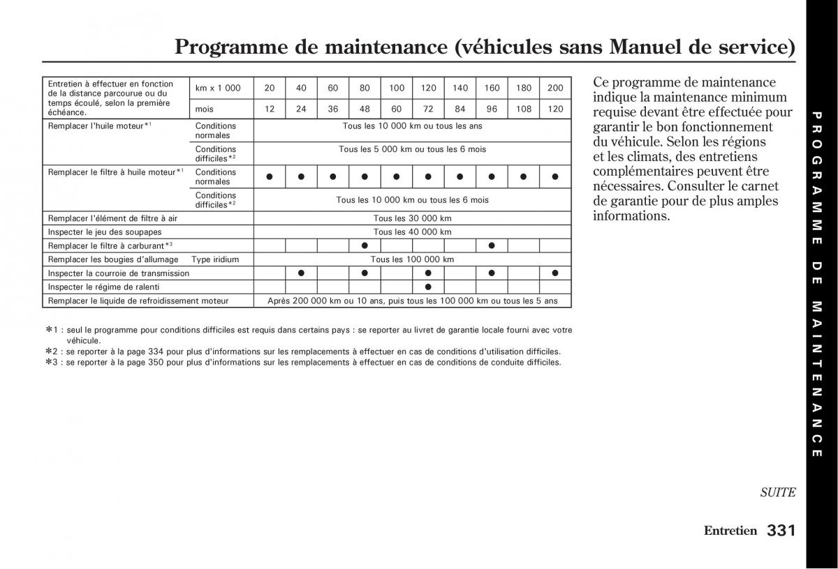 Honda Jazz II 2 manuel du proprietaire / page 336