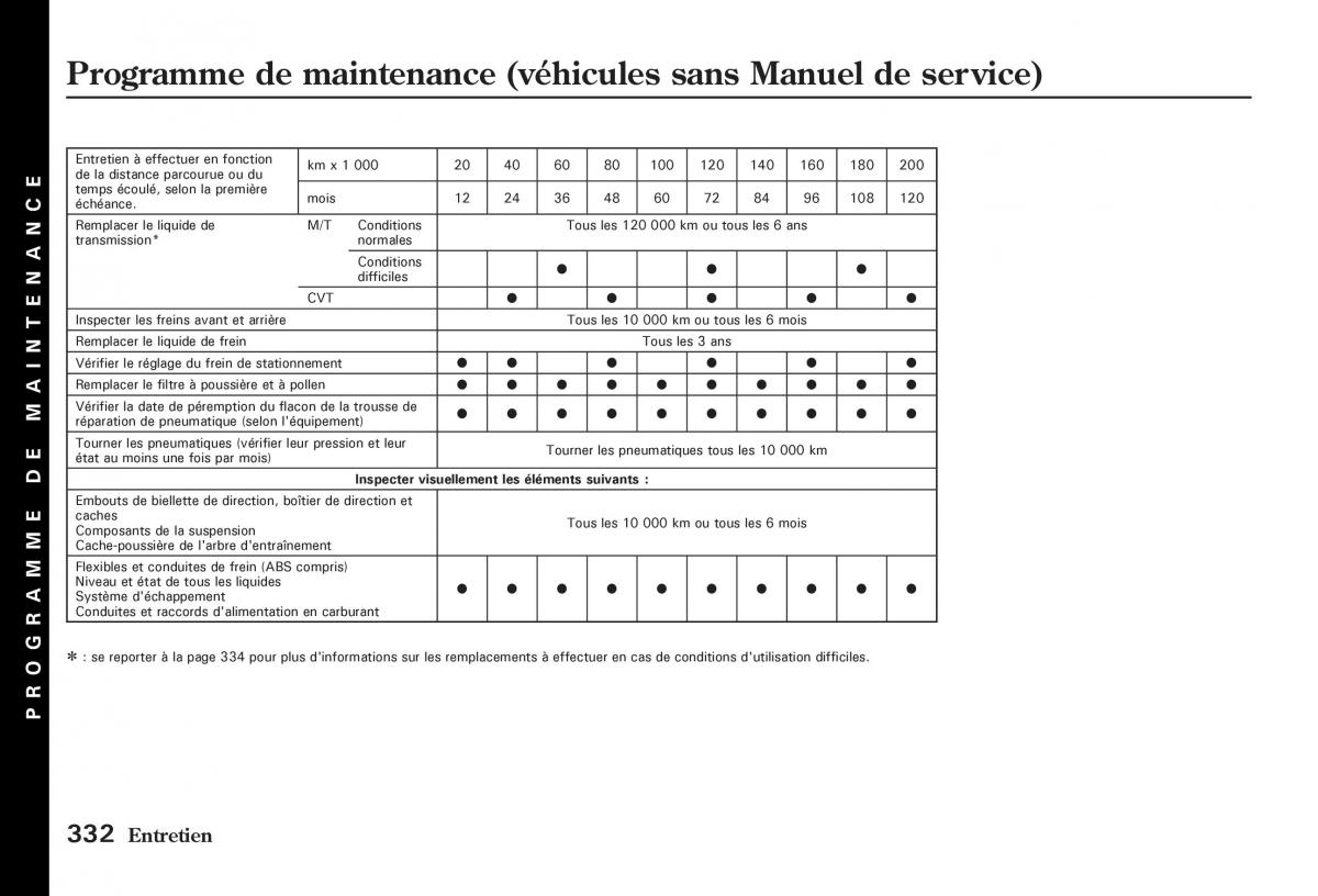 Honda Jazz II 2 manuel du proprietaire / page 337