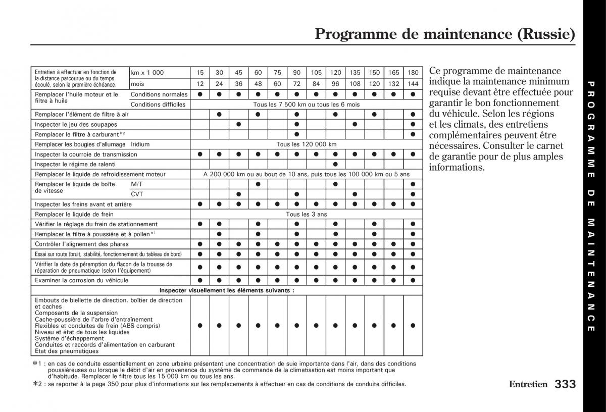 Honda Jazz II 2 manuel du proprietaire / page 338