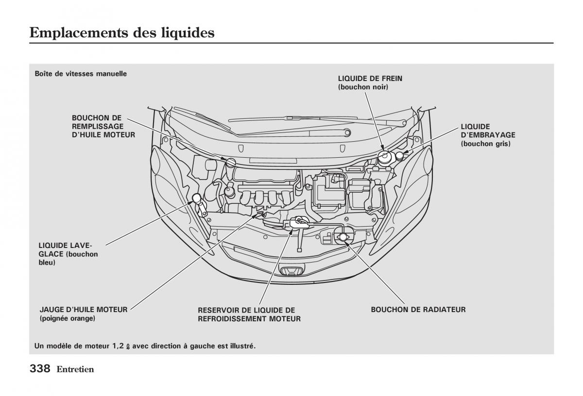 Honda Jazz II 2 manuel du proprietaire / page 343