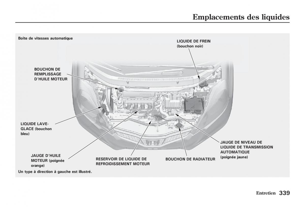 Honda Jazz II 2 manuel du proprietaire / page 344