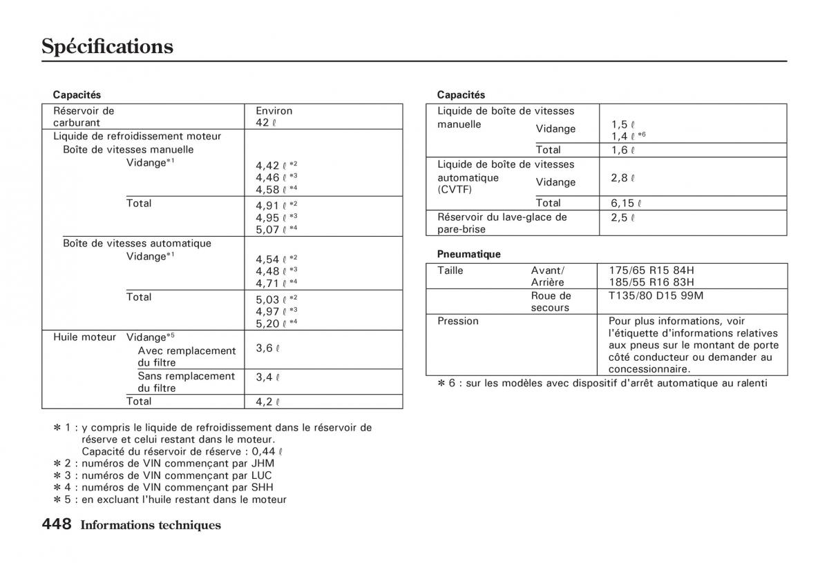 Honda Jazz II 2 manuel du proprietaire / page 453