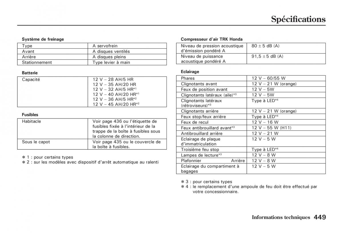 Honda Jazz II 2 manuel du proprietaire / page 454