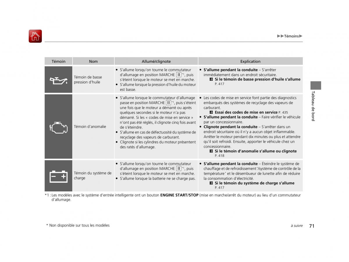 Honda Jazz III 3 manuel du proprietaire / page 72